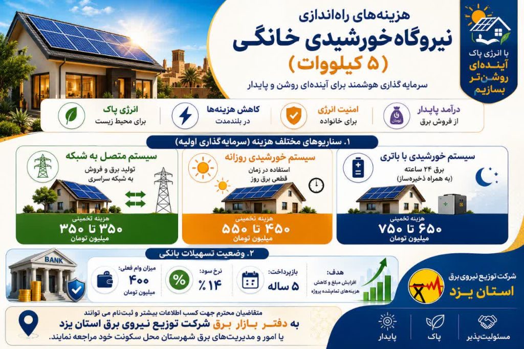  سرمایه‌گذاری برای آینده‌ای روشن